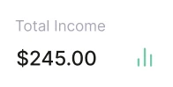Total income