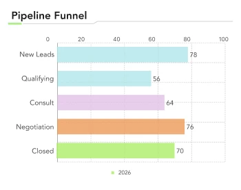Pipeline Funnel