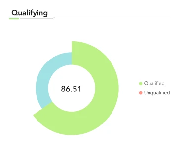 Qualifying